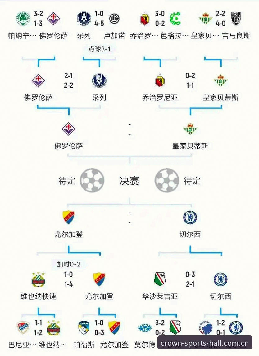 资深用户分享皇冠体育平台欧联杯决赛数据复盘实战经验