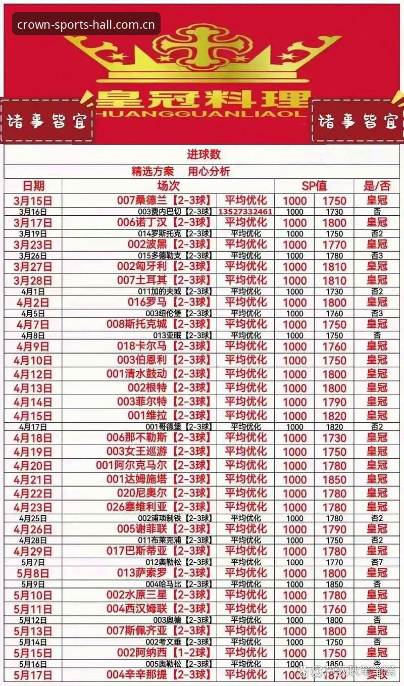 皇冠体育赛事投注必备：构建高效投注信息流的5个创新实践