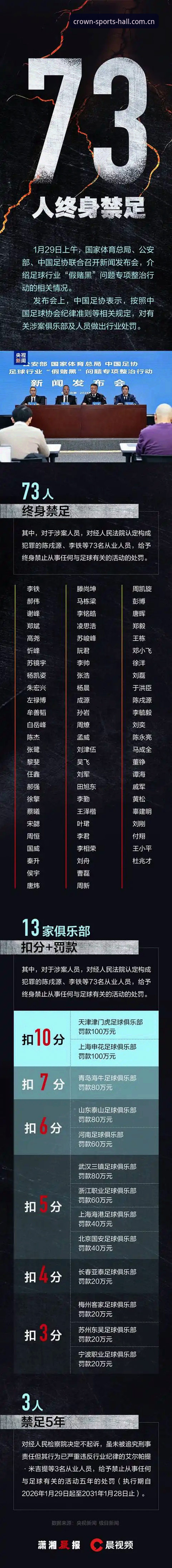 足协禁足名单曝光 vs 皇冠体育平台观赛体验：谁才是真球迷的最终选择？
